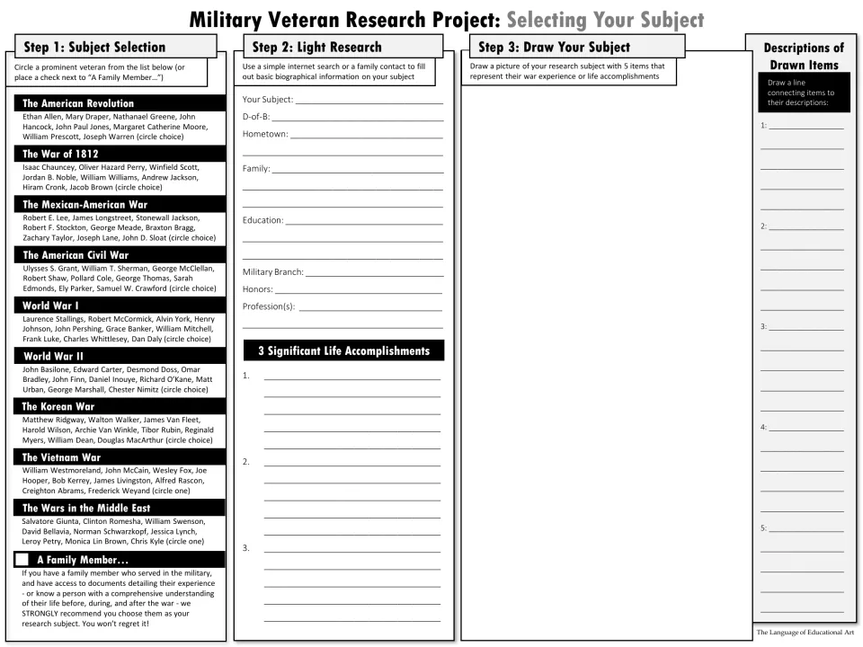 Veteran subject selection activity: choose a veteran, research biographical facts, and draw five related items