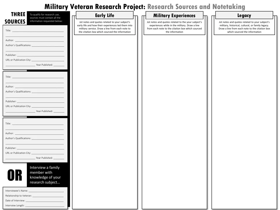Veteran research organizer for three sources or a family interview, with early life, service, and legacy notes