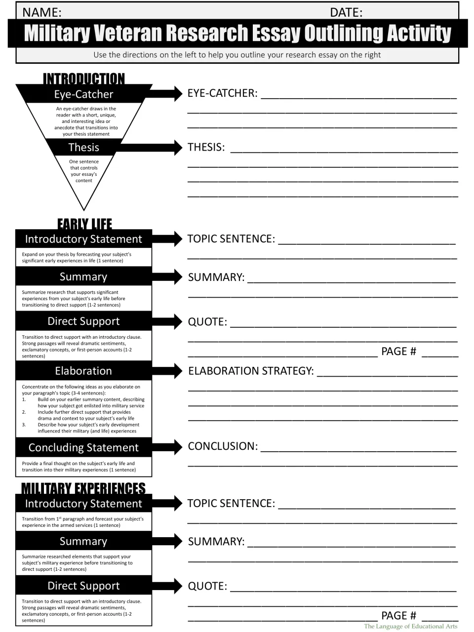 Veteran essay outline, part 1: introduction, early life paragraph, and the start of military experiences