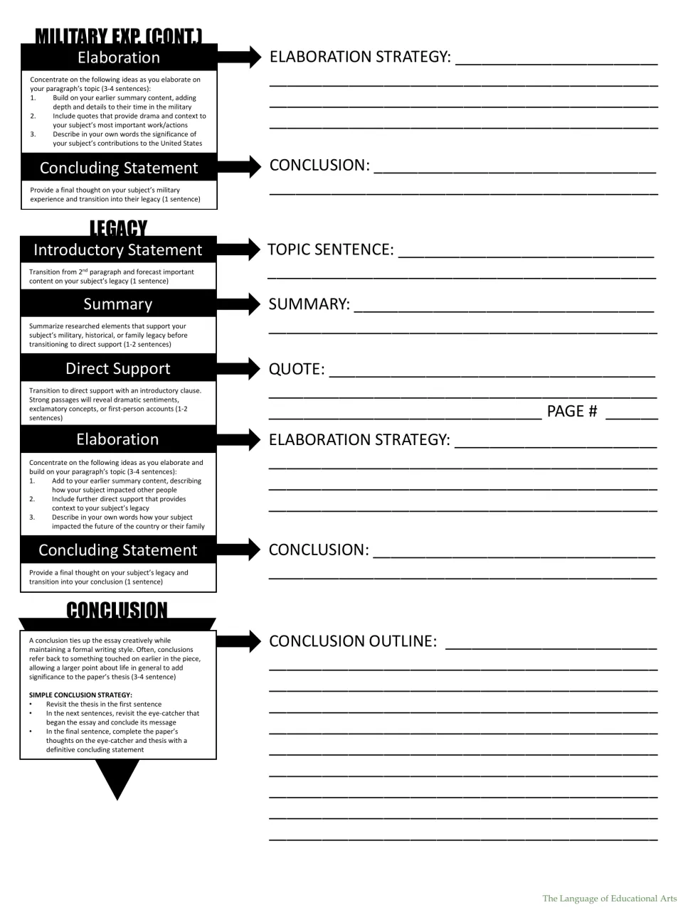 Veteran essay outline, part 2: military experiences continued, legacy paragraph, and conclusion strategy