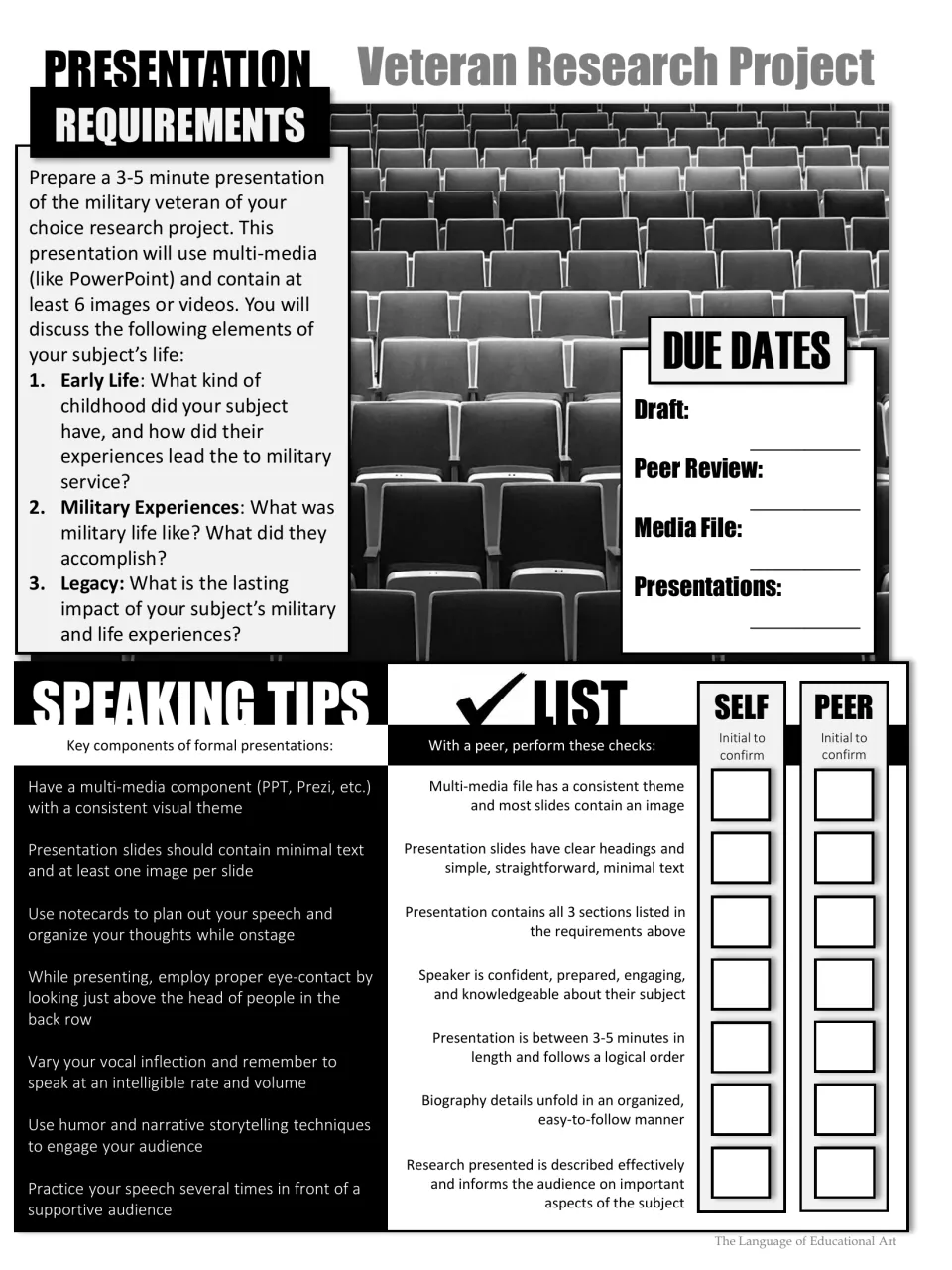 Veteran presentation requirements: 3–5 minutes, at least six images or videos, speaking tips, and checks