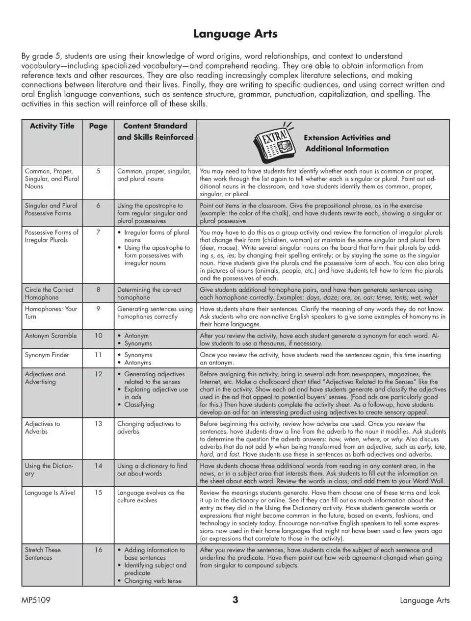 Language arts teacher guide lists noun, homophone, synonym, adjective, and sentence activities with extensions