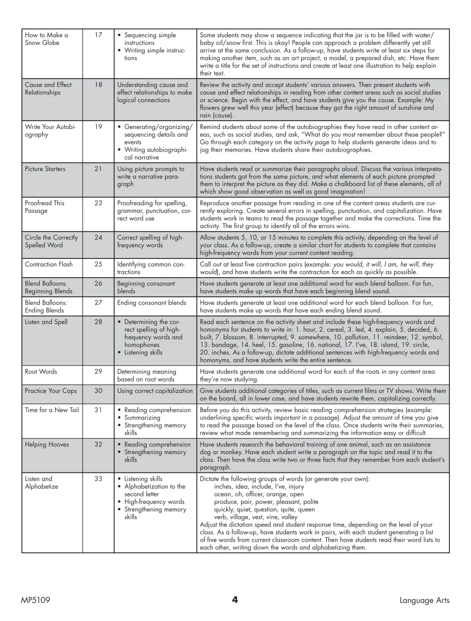 Language arts teacher guide continues with writing, proofreading, spelling, reading, and listening activities