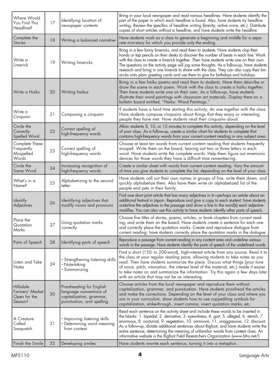 Language arts guide continues with activities for headlines, poetry, spelling, grammar, listening, and similes