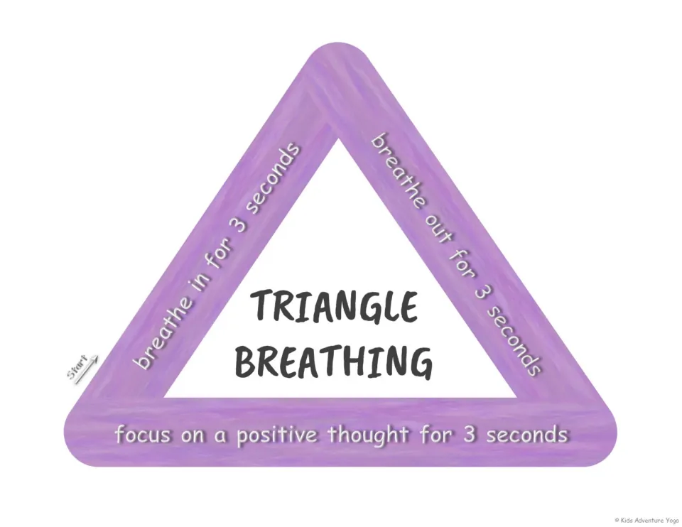 Triangle breathing: students trace each side, breathing in 3 seconds, out 3 seconds, then holding a positive thought for 3