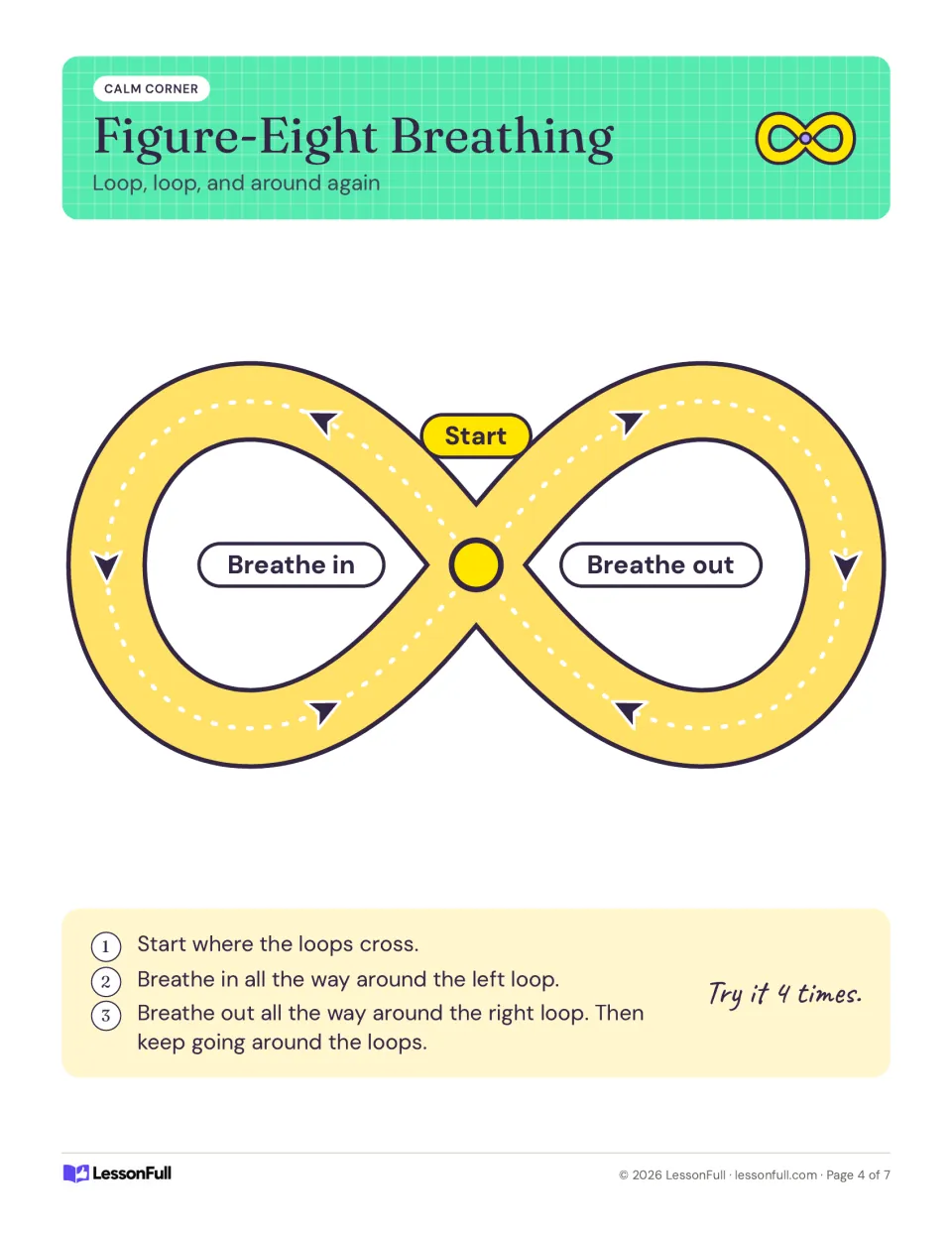 Figure-Eight Breathing poster: start at the crossing, breathe in around the left loop and out around the right.