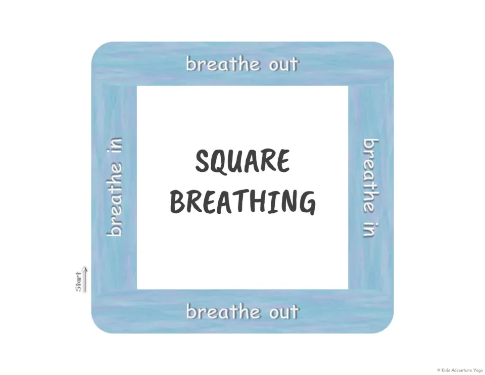 Square breathing: students trace a blue square from Start, inhaling on the sides and exhaling along top and bottom