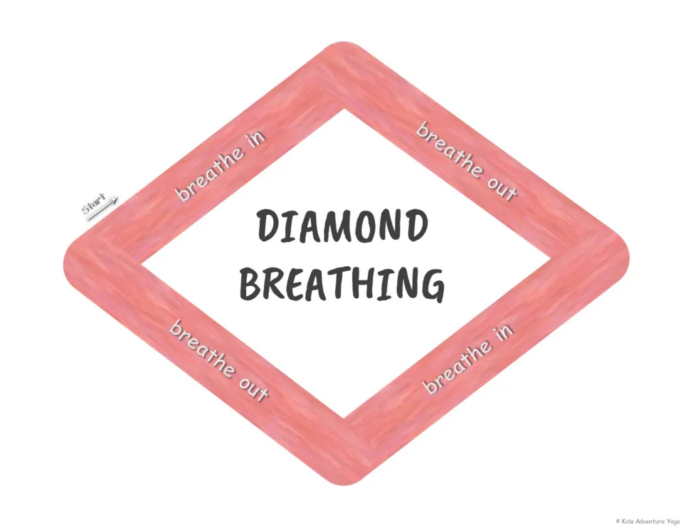 Diamond breathing: children trace a coral diamond from Start, inhaling and exhaling on alternating sides of the shape
