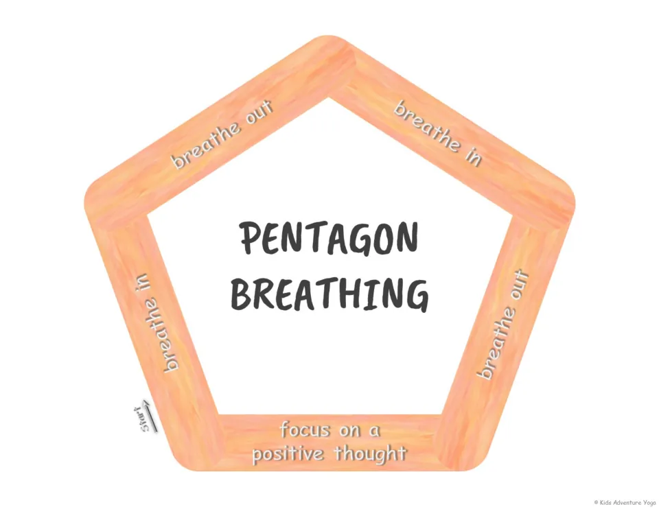 Pentagon breathing: students trace an orange pentagon, breathing in and out on four sides and pausing on a positive thought