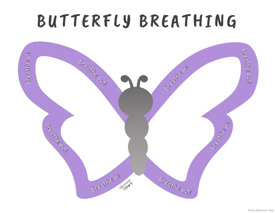 Butterfly breathing: students trace a purple butterfly's wings, switching between breathing in and out on each curve