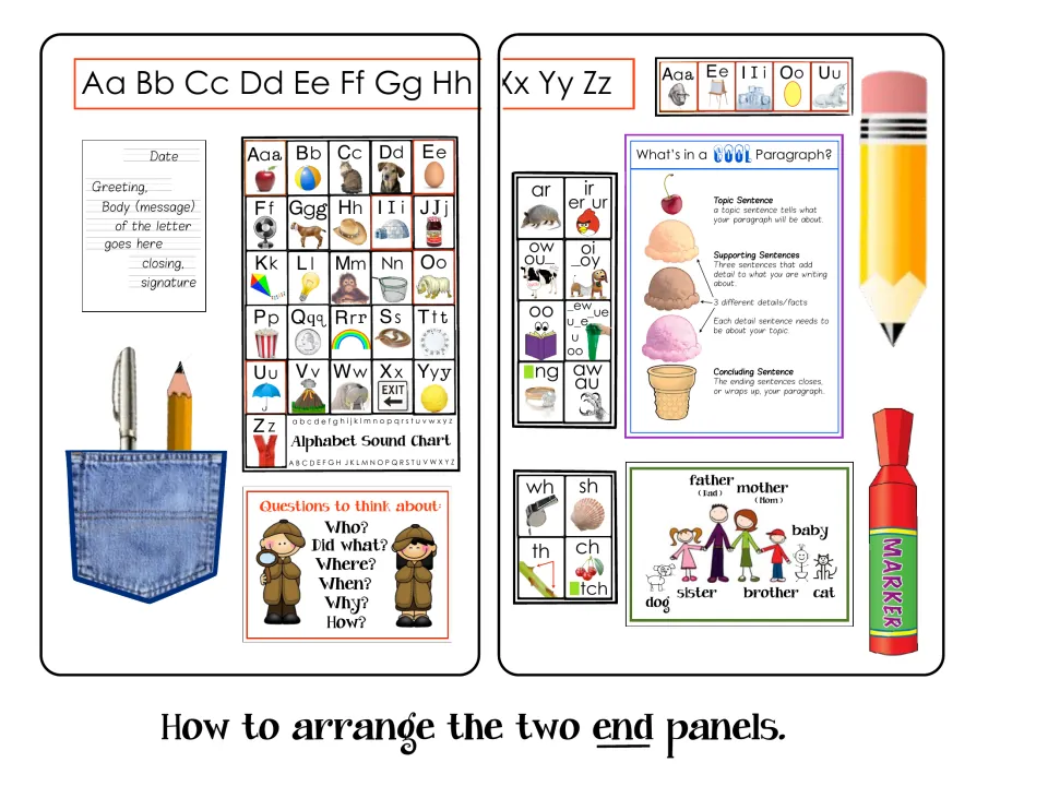 Writing folder end panel guide shows letter format, alphabet sounds, question words, and paragraph support