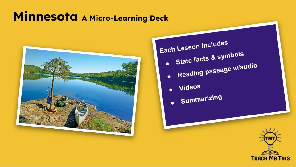 Lesson overview slide listing state facts and symbols, a reading passage with audio, videos, and summarizing