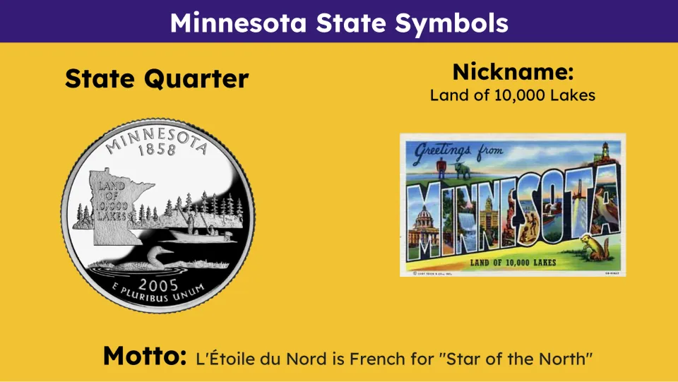 State symbols slide featuring Minnesota's quarter, Land of 10,000 Lakes nickname, and Star of the North motto