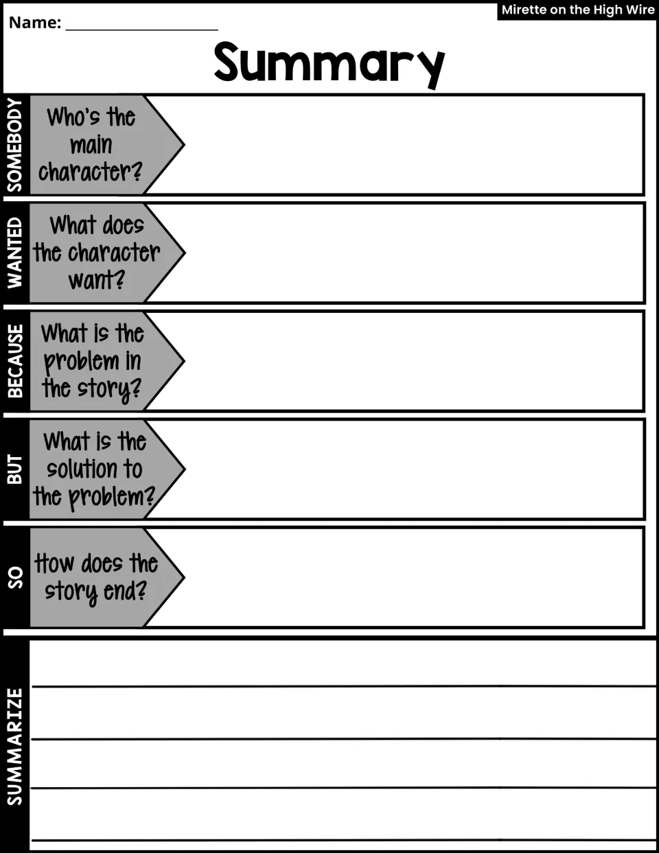 Summary activity uses Somebody, Wanted, Because, But, So prompts to plan a written summary of the story