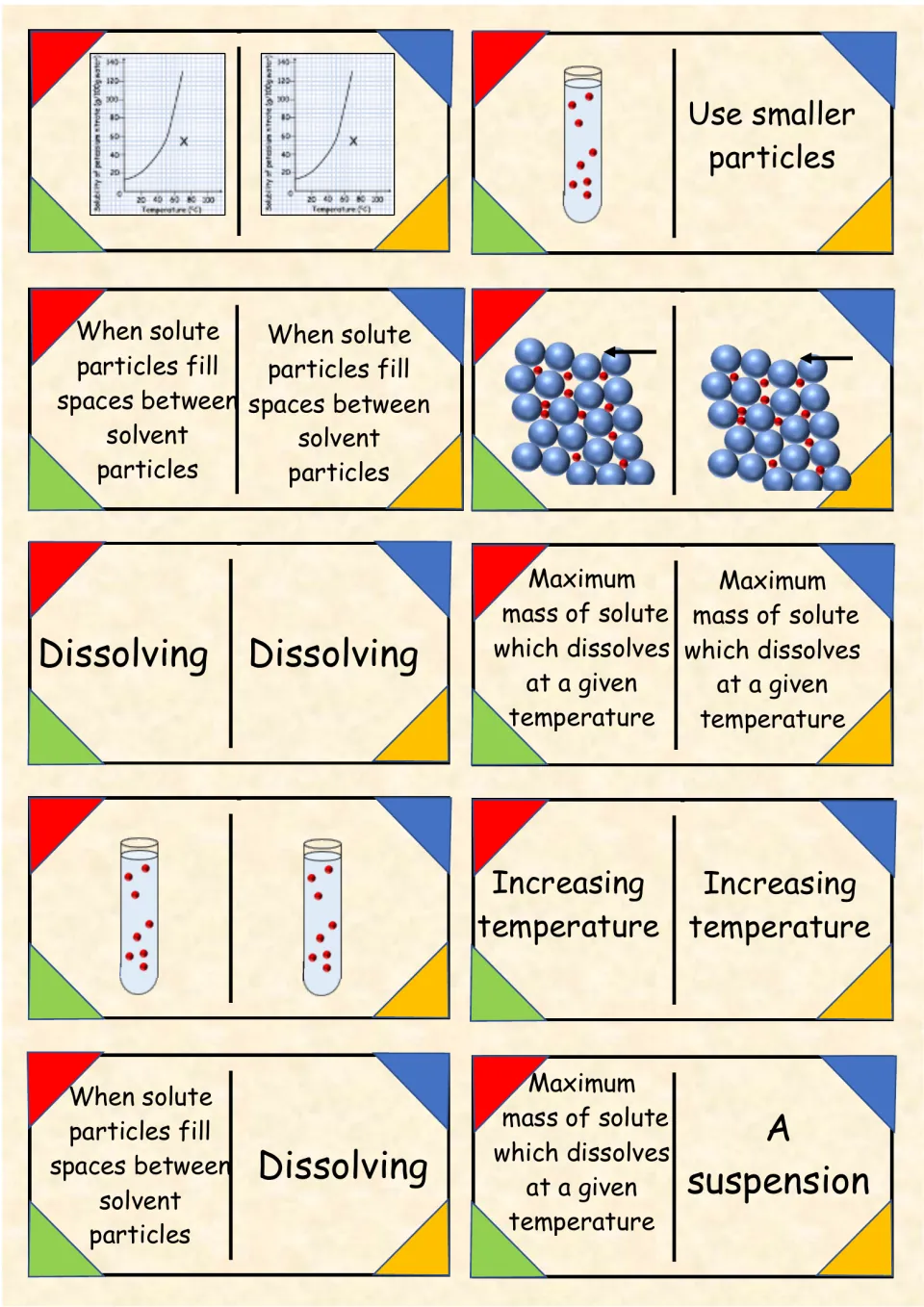 Solubility dominoes: 10 cards pairing solubility graphs, test tubes and particle models with terms like Dissolving