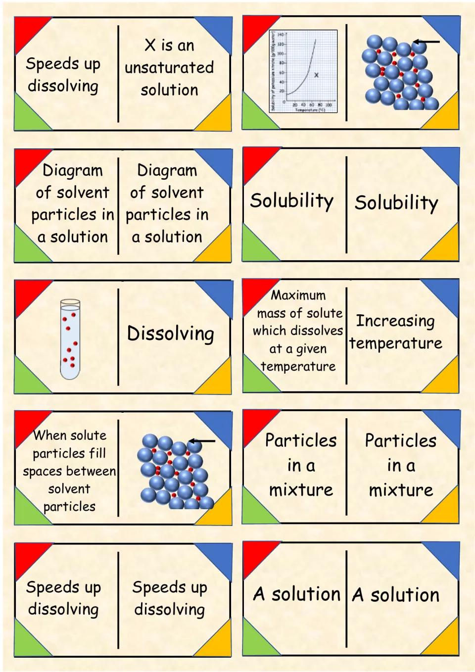 Dissolving dominoes: cards match Solubility, A solution and X is an unsaturated solution to graphs and particle diagrams