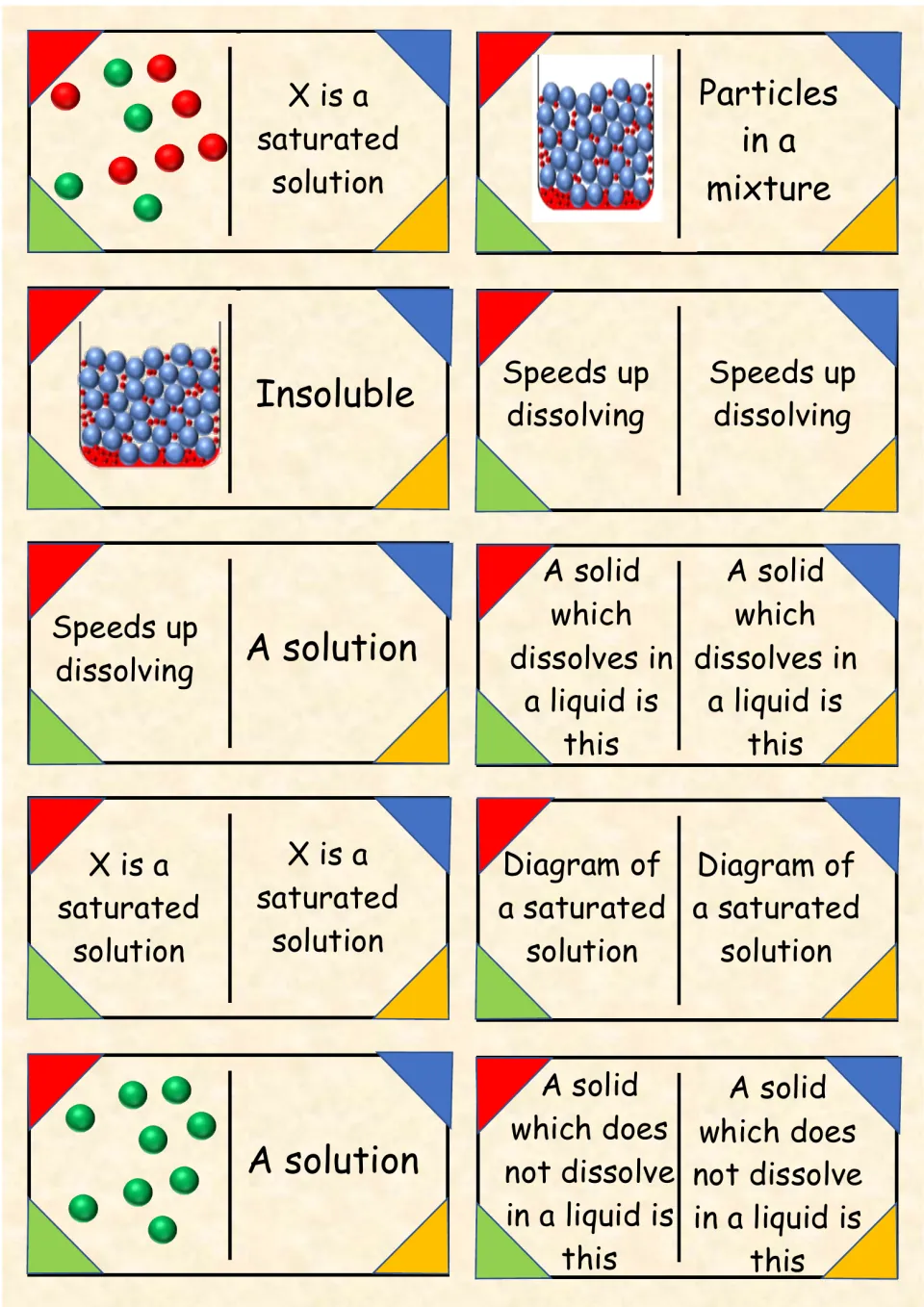 Soluble vs insoluble dominoes: cards pair A solid which dissolves in a liquid is this with beaker and particle pictures
