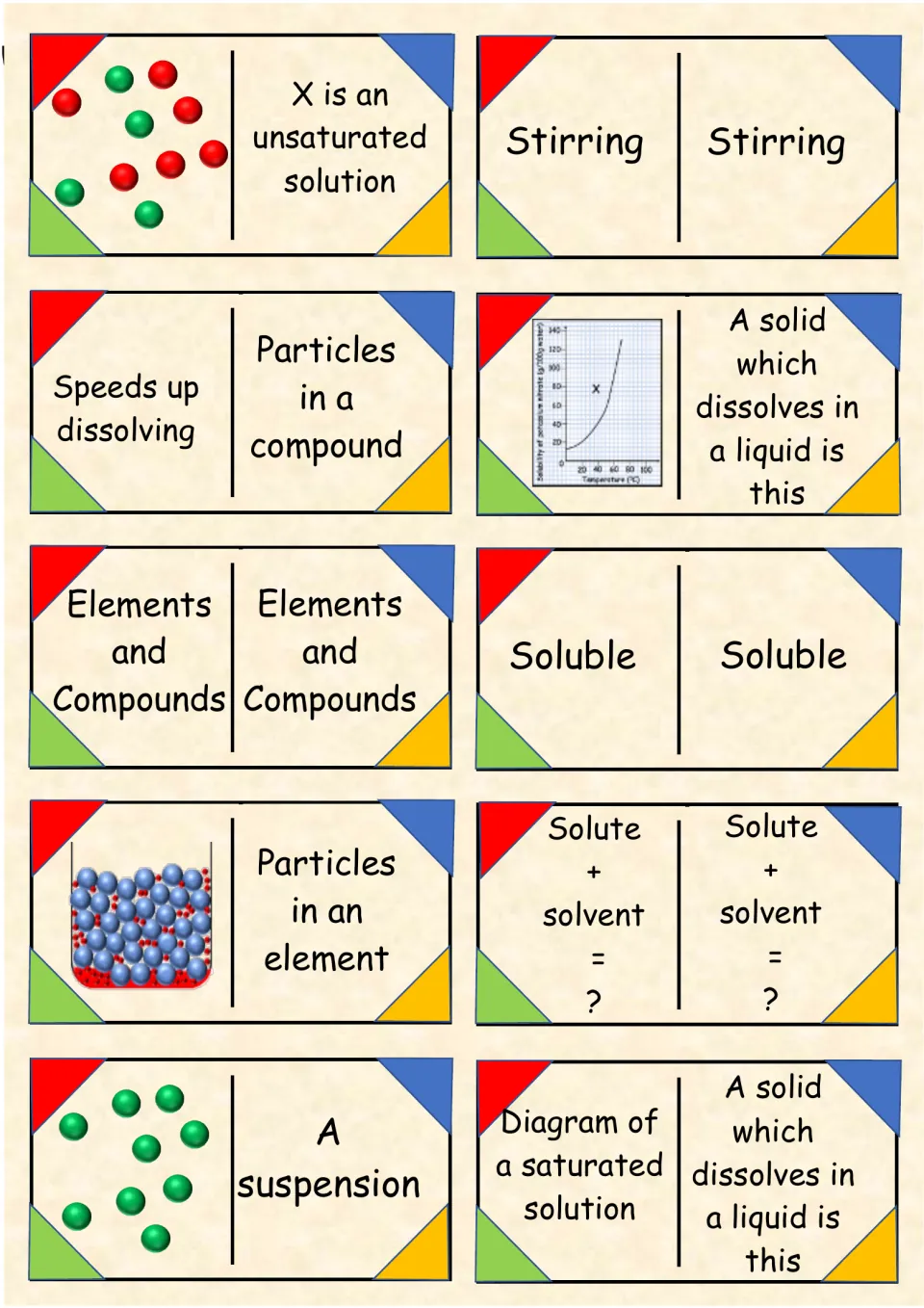 Elements and compounds dominoes: cards link Stirring, Soluble, Particles in an element and A suspension to pictures