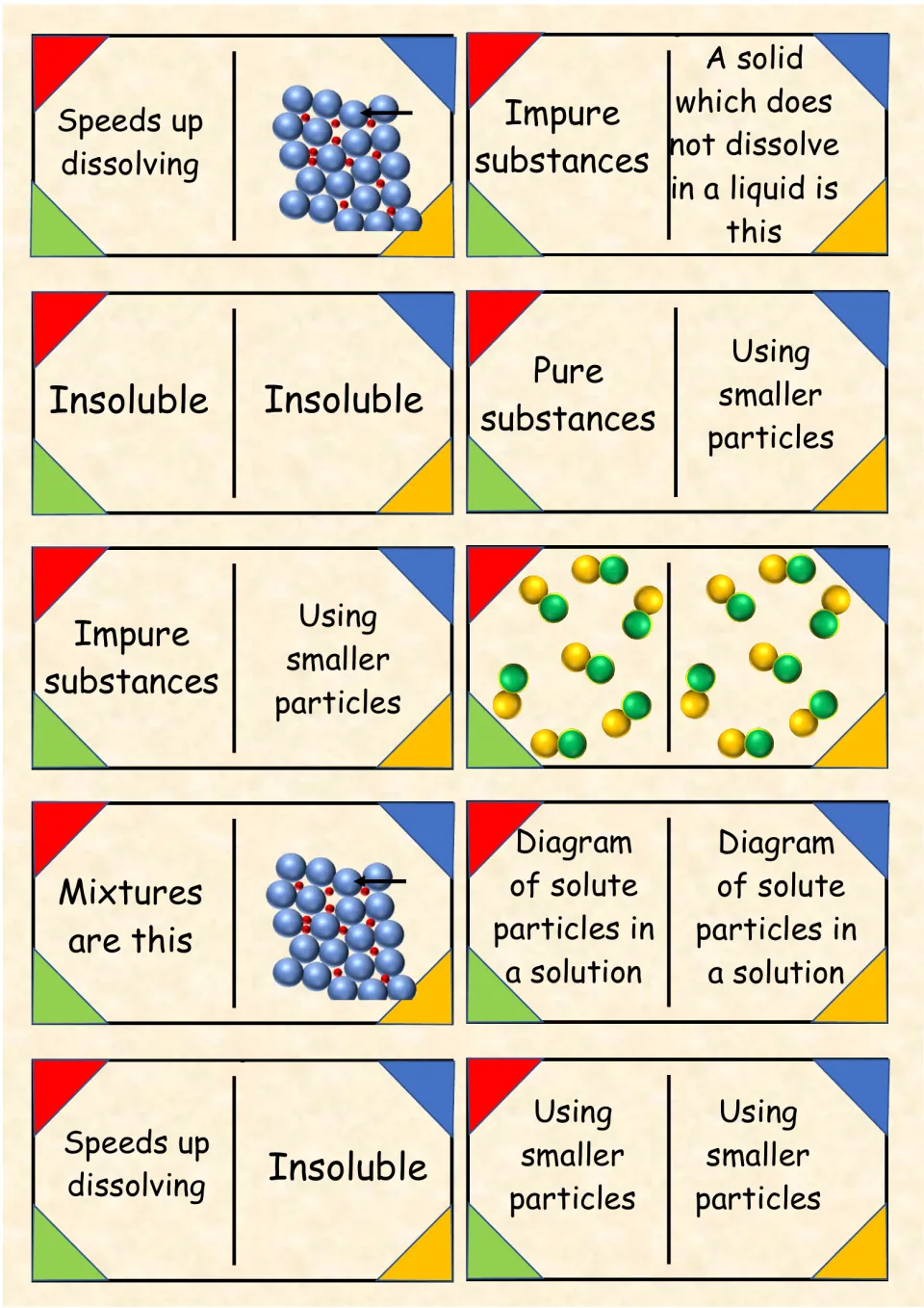 Insoluble dominoes: cards connect Using smaller particles, Impure substances and Speeds up dissolving to particle models