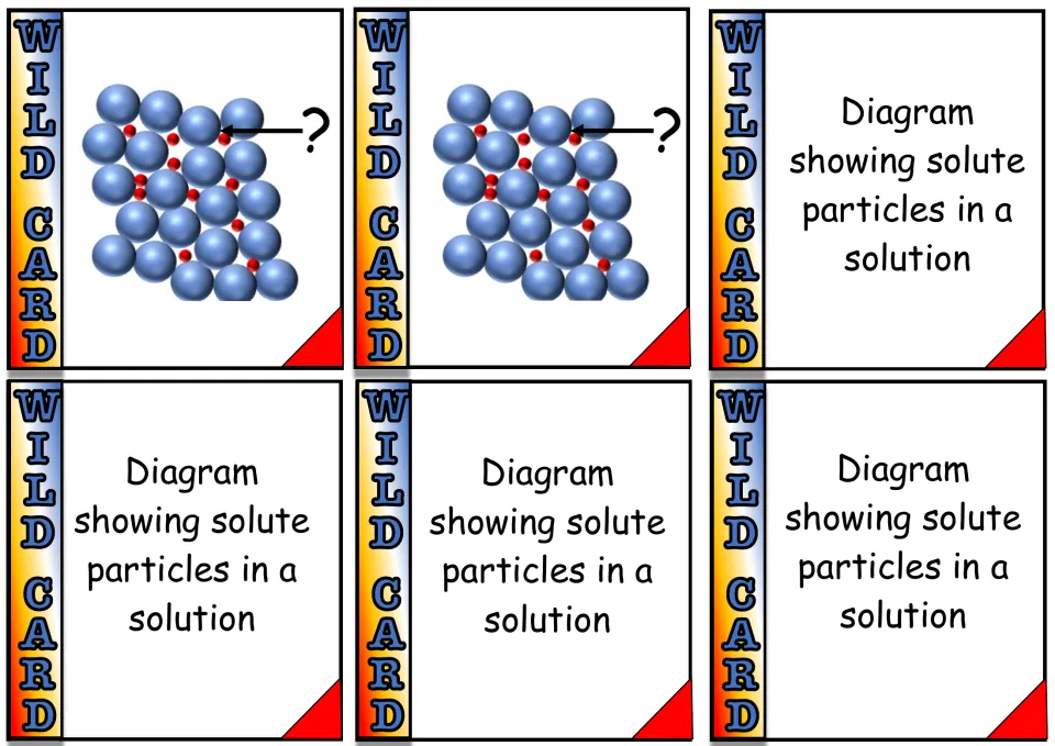 Solute wild cards: two diagrams with an arrow to a ?, four reading Diagram showing solute particles in a solution