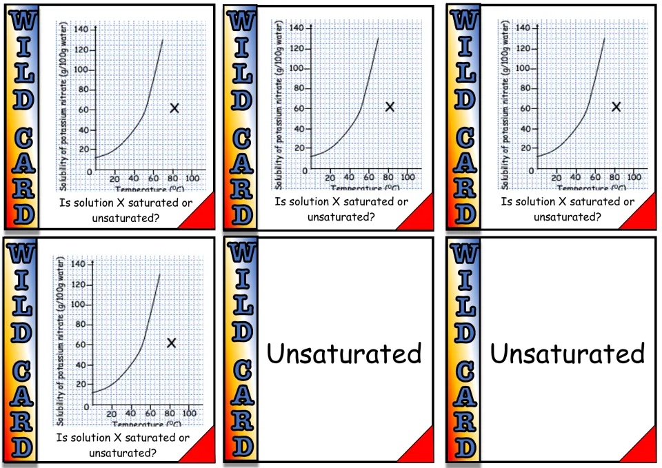 Solubility cards: potassium nitrate graphs ask if solution X is saturated or unsaturated, with two Unsaturated cards
