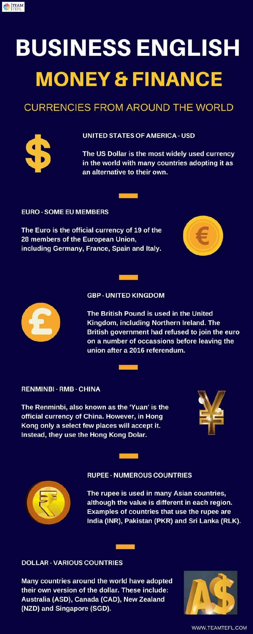 World currencies infographic: USD, euro, pound, renminbi, rupee and other dollars, with a fact about where each is used
