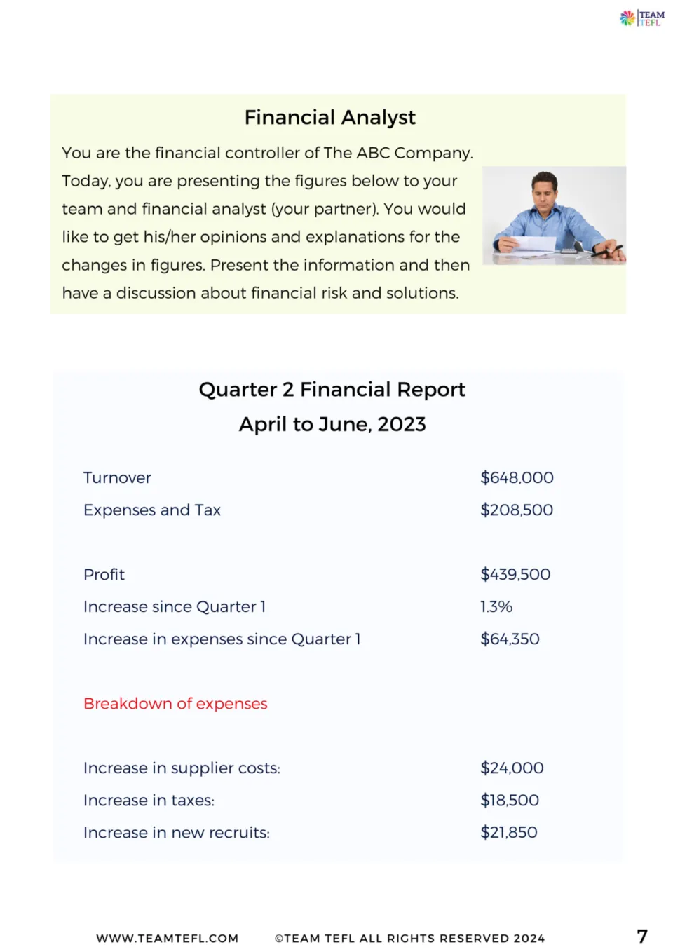 Financial analyst role card with the Q2 report and a breakdown of rises in supplier costs, taxes and new recruits