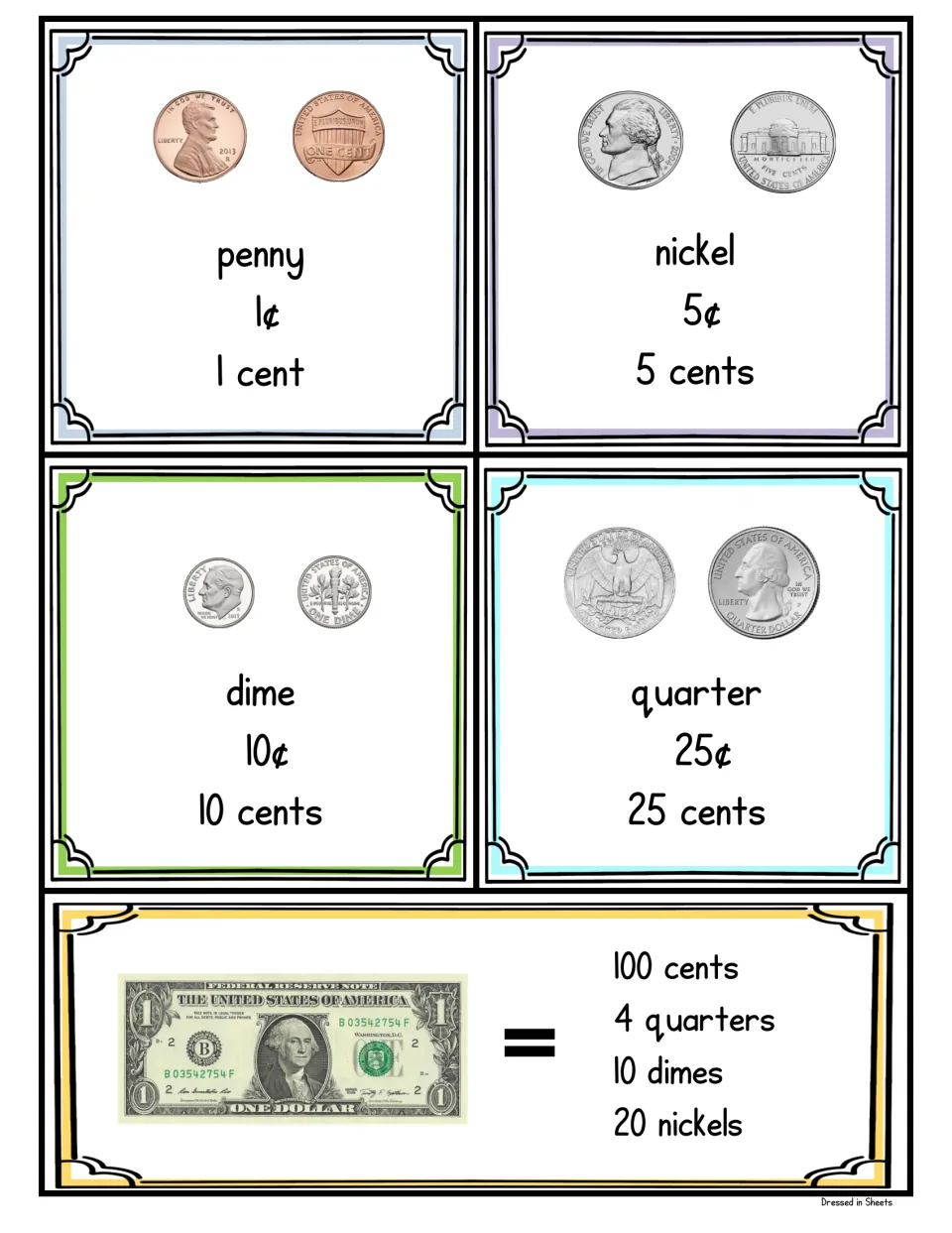Coin value cards for penny 1¢, nickel 5¢, dime 10¢ and quarter 25¢, plus a dollar equal to 100 cents or 4 quarters