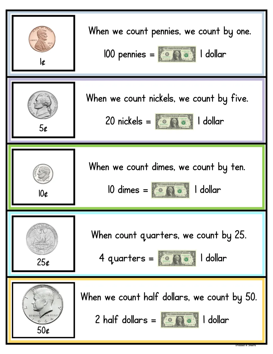 Skip counting coins poster: count pennies by 1, nickels by 5, dimes by 10, quarters by 25 and half dollars by 50 to make $1