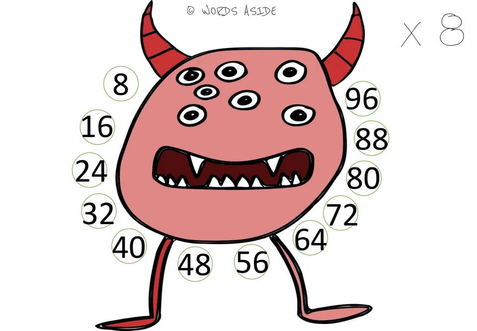 Times 8 table: multiples of 8 from 8 to 96 surround a horned pink monster for skip counting by eights and x8 fact practice