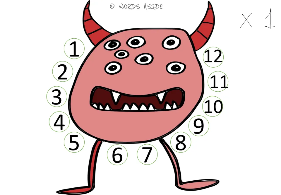 Times 1 mat: a pink seven-eyed horned monster ringed by the numbers 1 to 12 for counting on by ones as repeated addition