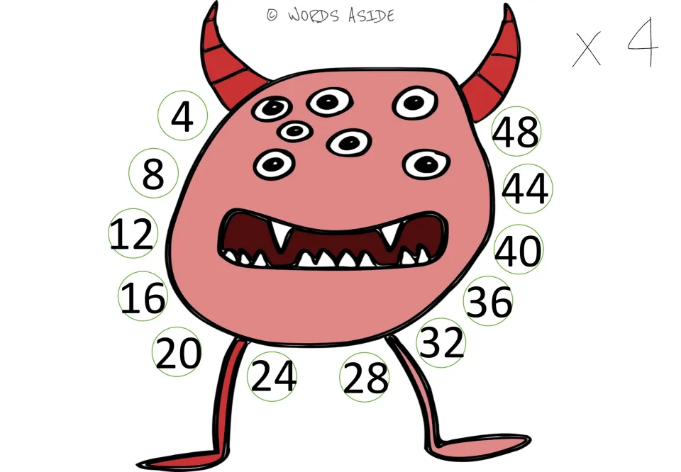 Times 4 mat: a horned pink monster framed by multiples of 4 from 4 to 48, so students add 4 each step to reach 4 x 12