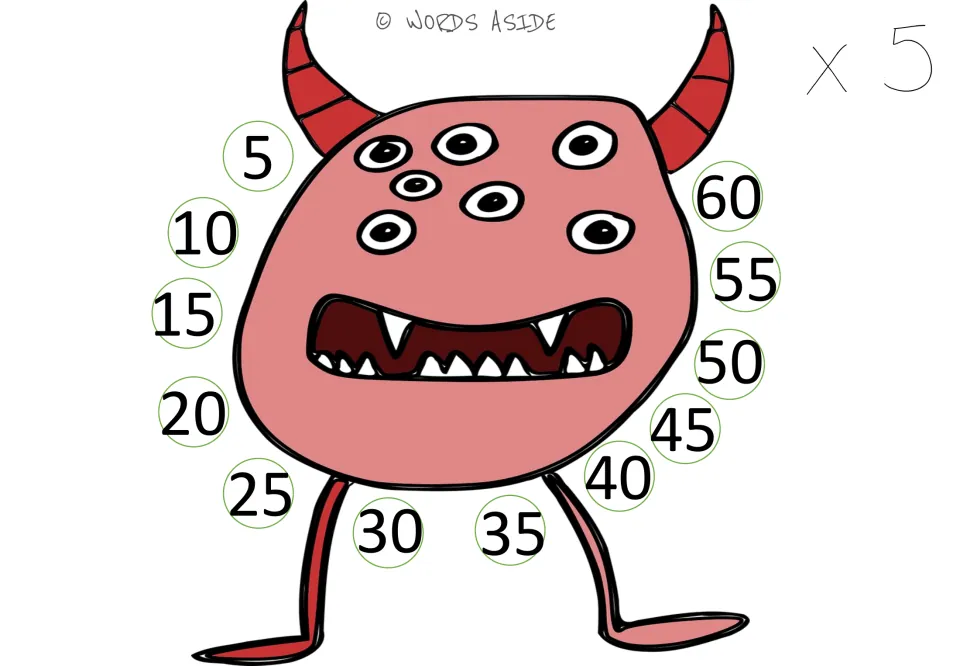 Times 5 mat: the monster's ring shows multiples of 5 from 5 to 60 for skip counting by fives as repeated addition of 5
