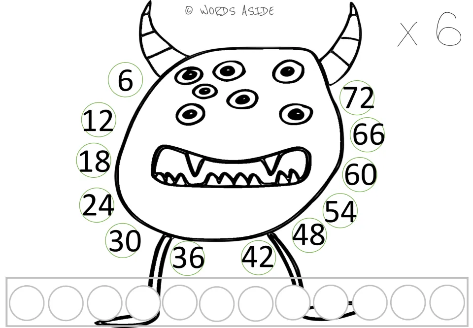 x 6 monster mat: repeated addition of 6s, tracing multiples 6 to 72 around the monster as students place up to 12 counters