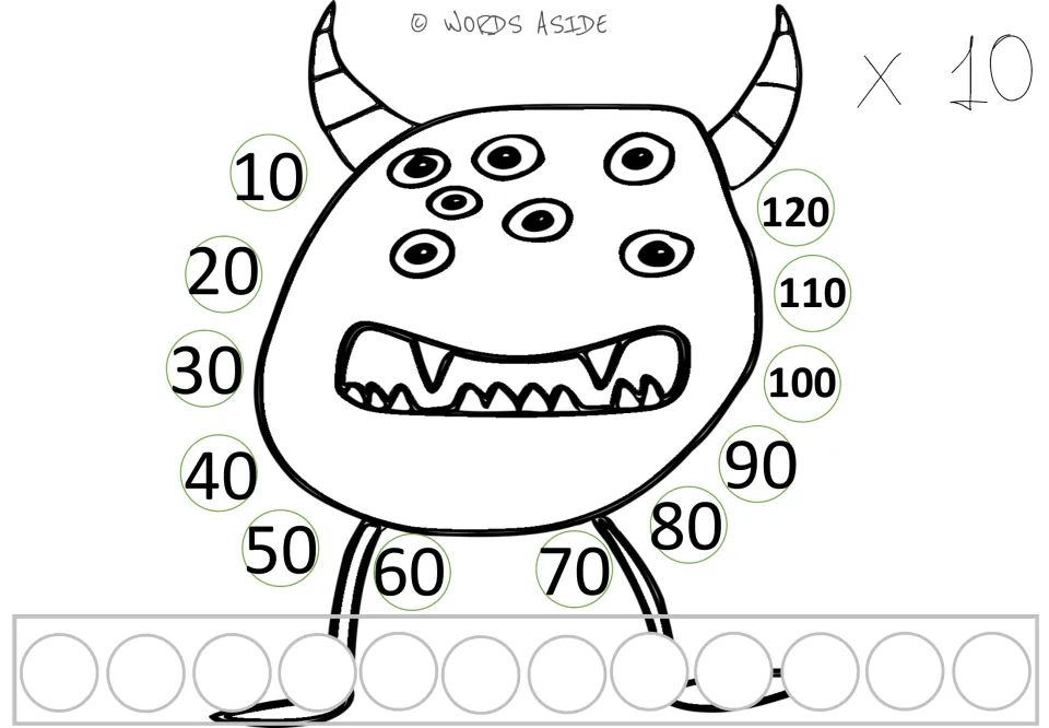 x 10 monster mat: students count by tens from 10 to 120 around the monster, placing a counter for every group of 10