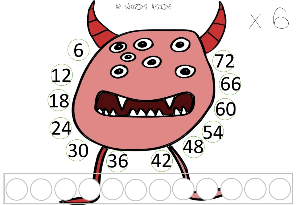 Times 6 mat: multiples of 6 from 6 to 72 surround the monster so students add groups of six using the 12 spots below