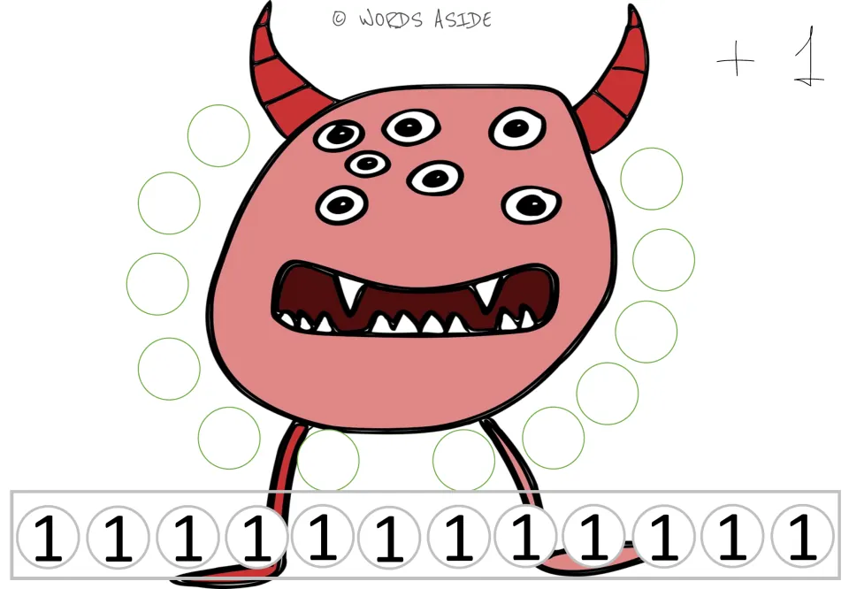 Repeated addition mat 1: +1 and twelve 1s for modeling multiplication facts by drawing pictures.