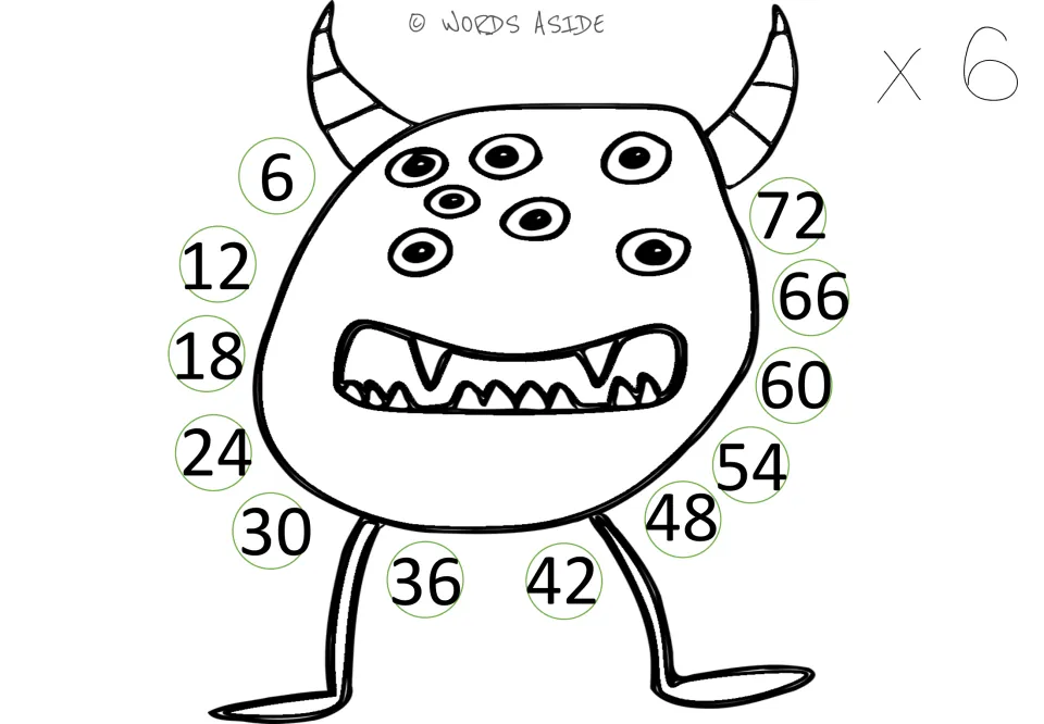 Times 6 repeated addition mat: multiples of 6 from 6 to 72 surround a horned monster for adding 6 each step