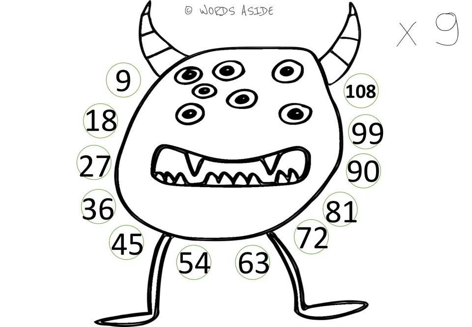 Times 9 repeated addition mat: multiples of 9 from 9 to 108 ring a horned monster so students skip count by nines