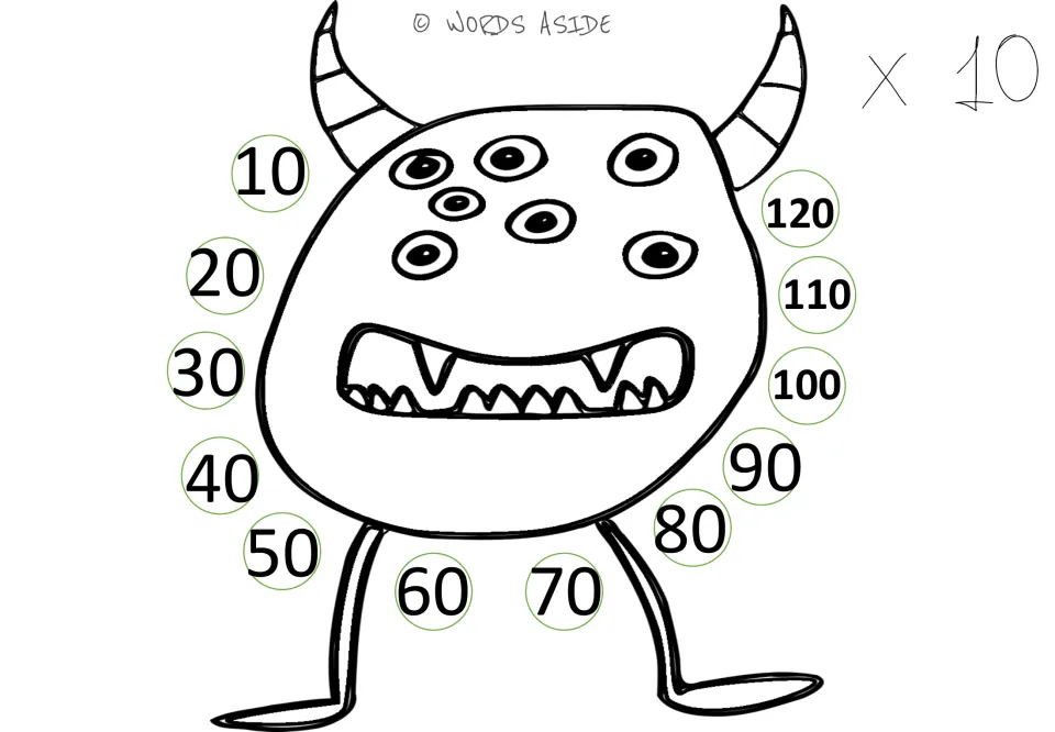 Times 10 repeated addition mat: multiples of 10 from 10 to 120 surround a monster for skip counting by tens