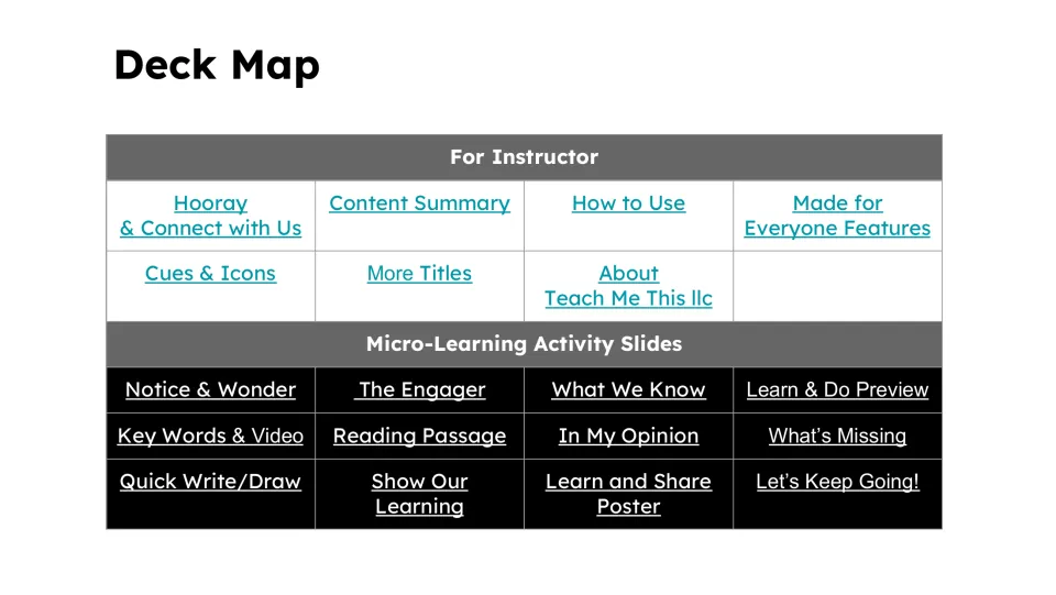 Deck map linking instructor guidance and activities, including Notice & Wonder, reading, and opinion writing
