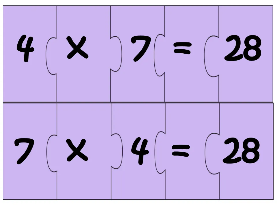 Multiplication puzzle sheet: two five-piece number sentences, 4 × 7 = 28 and 7 × 4 = 28, using related facts