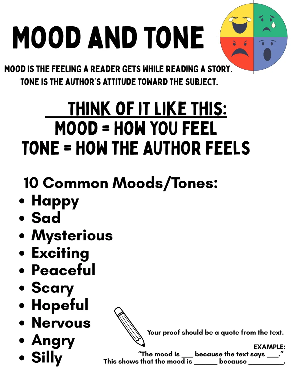 Mood and tone reference: defines mood as how you feel, tone as how the author feels, lists 10 moods and a proof frame