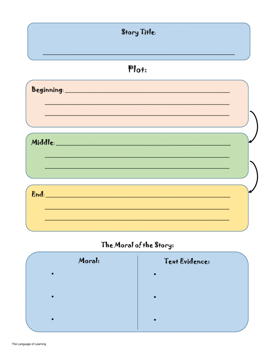 Colour plot and moral organiser: students summarise a story's beginning, middle and end, then back each moral with evidence