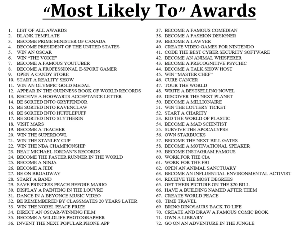 Cover list of 72 numbered Most Likely To award titles, from a blank template to Oscar, YouTuber and jungle adventure