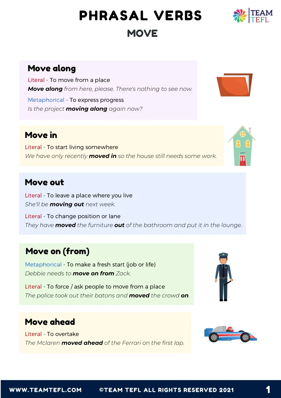 Phrasal verbs with move: literal and metaphorical meanings and examples for along, in, out, on (from) and ahead