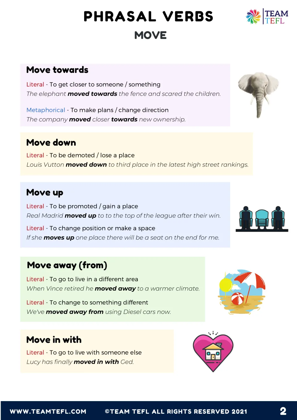 Second set of move phrasal verbs, such as towards, down and up, with literal or metaphorical meanings and example sentences