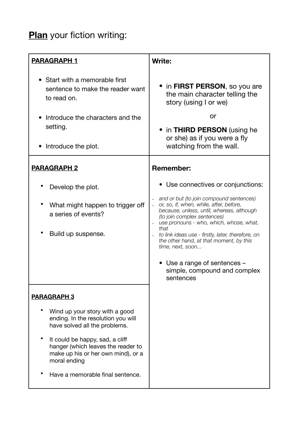 Planning a three-paragraph story: opening, plot and ending tips, first or third person, connectives and sentence types