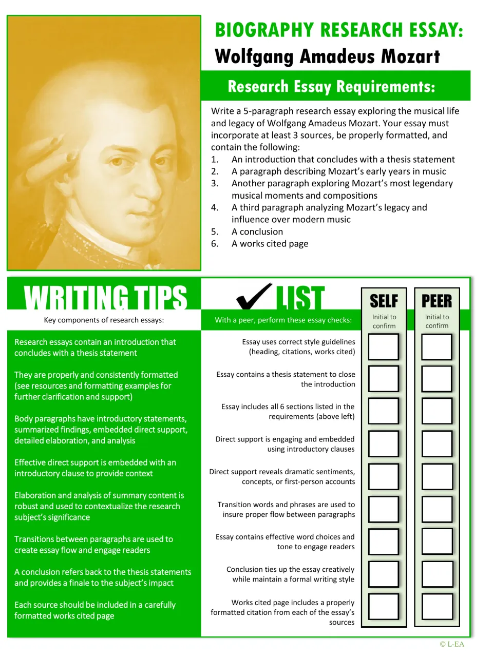 Mozart biography research essay requirements: 5-paragraph essay with 3 sources, writing tips and a self and peer checklist