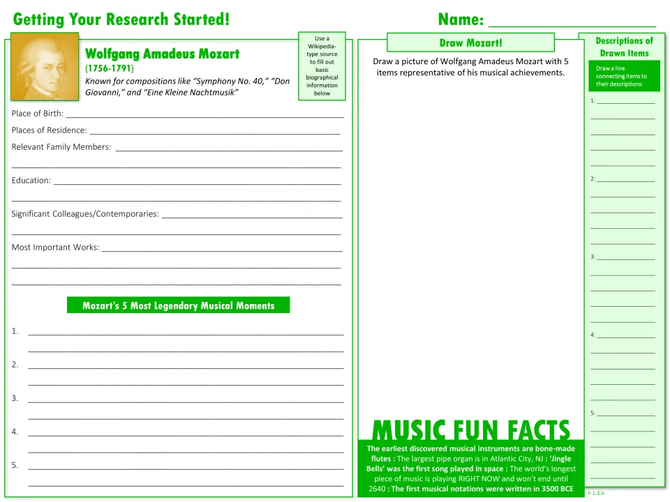 Mozart research starter: students record birthplace, family, education and key works, list 5 musical moments and draw him